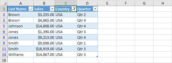 lọc dữ liệu trong Excel
